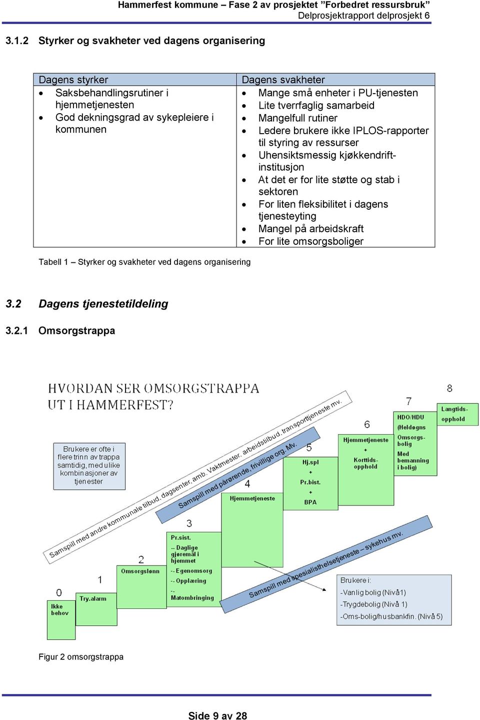 ressurser Uhensiktsmessig kjøkkendriftinstitusjon At det er for lite støtte og stab i sektoren For liten fleksibilitet i dagens tjenesteyting Mangel på