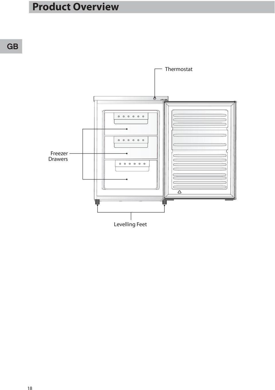 Thermostat