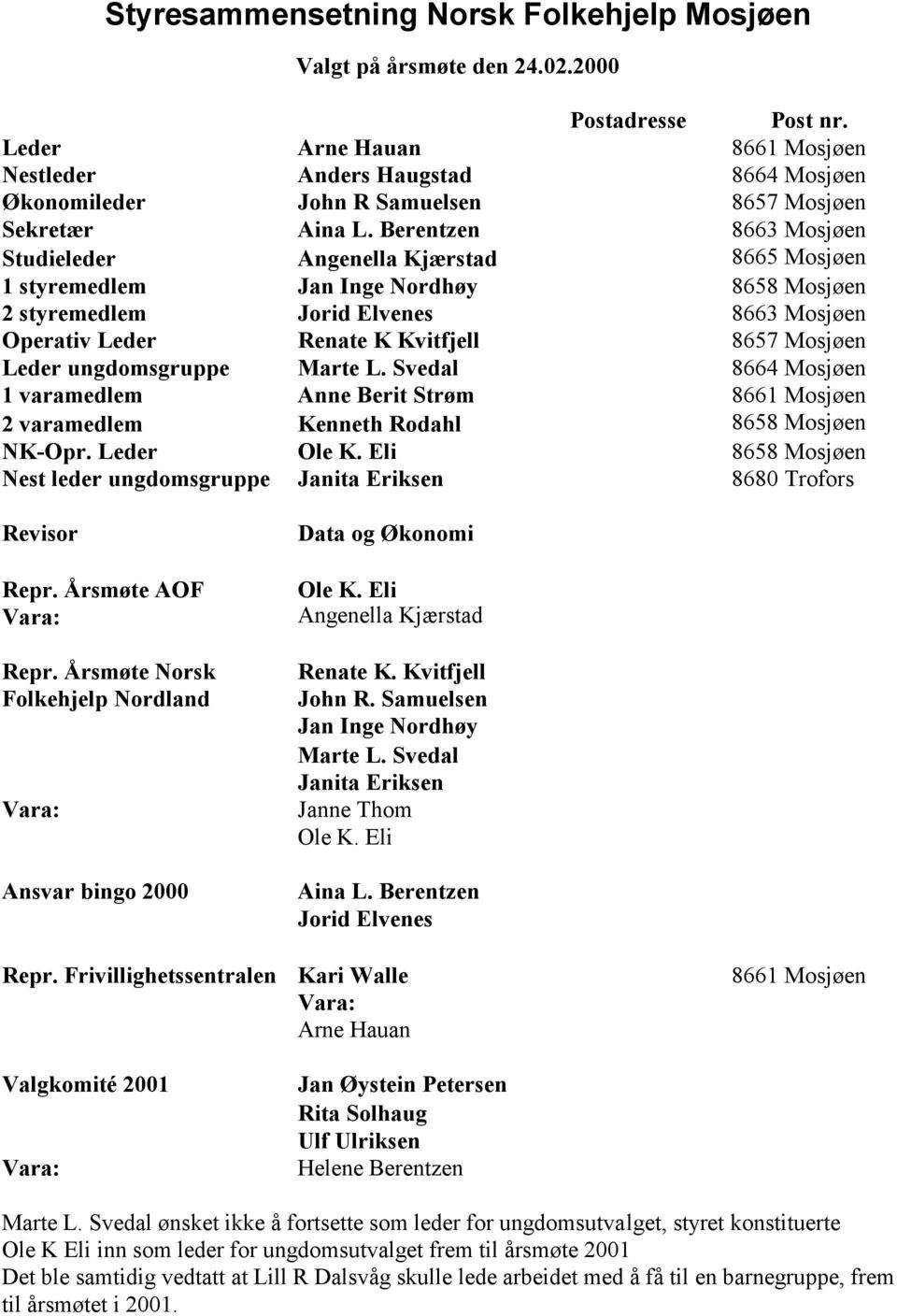 Berentzen 8663 Mosjøen Studieleder Angenella Kjærstad 8665 Mosjøen 1 styremedlem Jan Inge Nordhøy 8658 Mosjøen 2 styremedlem Jorid Elvenes 8663 Mosjøen Operativ Leder Renate K Kvitfjell 8657 Mosjøen