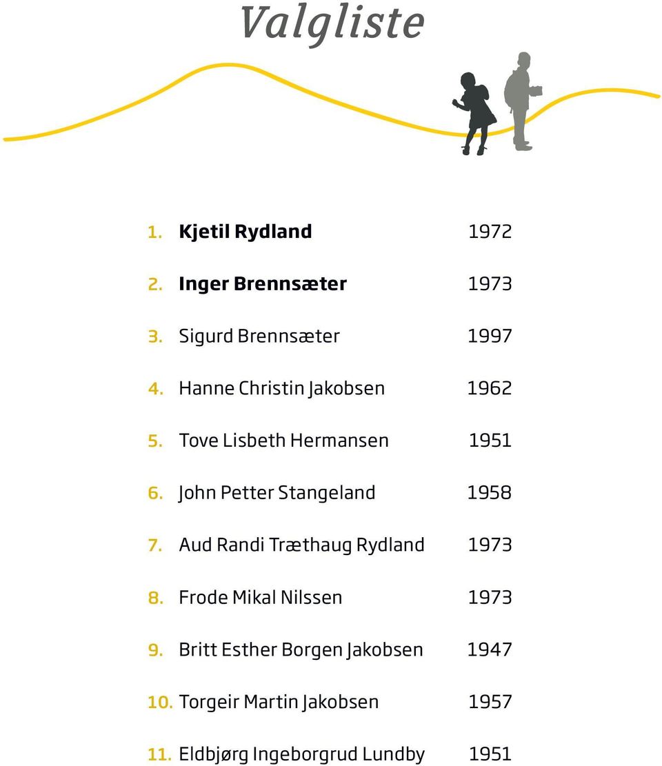 John Petter Stangeland 1958 7. Aud Randi Træthaug Rydland 1973 8.