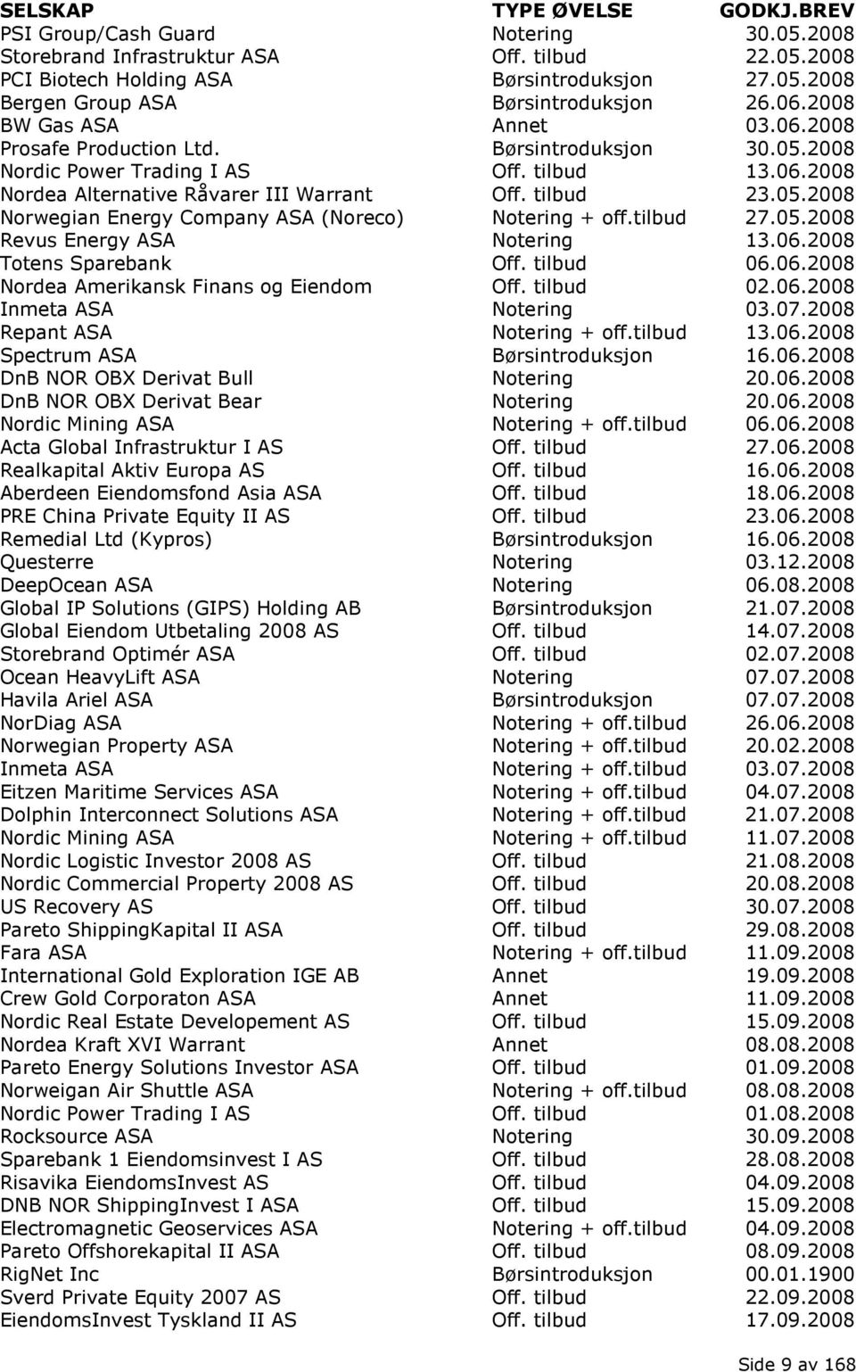 tilbud 27.05.2008 Revus Energy ASA Notering 13.06.2008 Totens Sparebank Off. tilbud 06.06.2008 Nordea Amerikansk Finans og Eiendom Off. tilbud 02.06.2008 Inmeta ASA Notering 03.07.