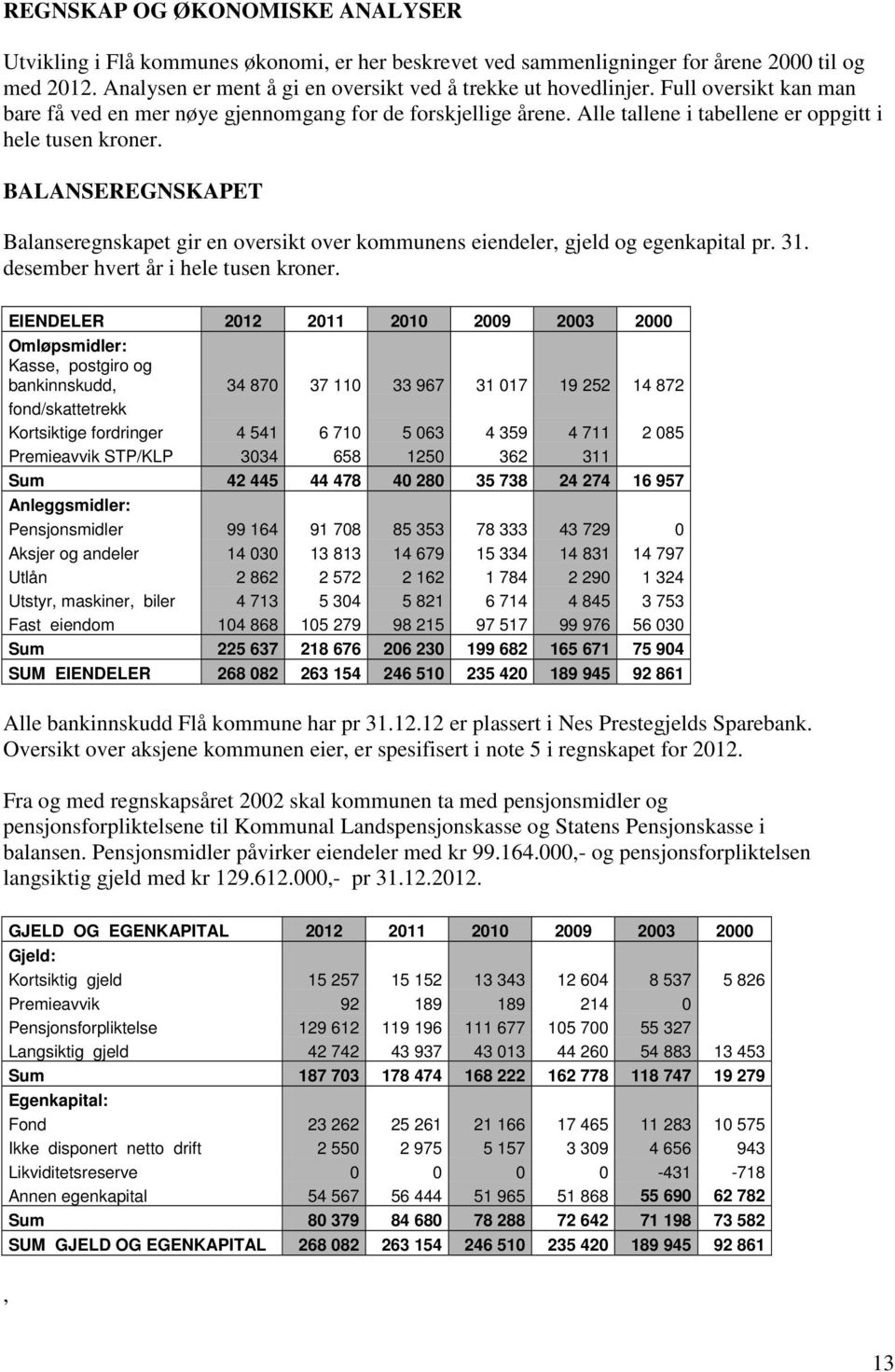 BALANSEREGNSKAPET Balanseregnskapet gir en oversikt over kommunens eiendeler, gjeld og egenkapital pr. 31. desember hvert år i hele tusen kroner.