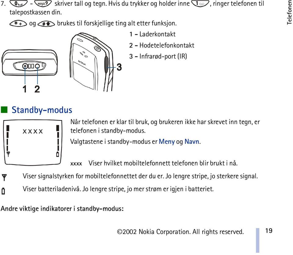 standby-modus. Valgtastene i standby-modus er Meny og Navn. xxxx Viser hvilket mobiltelefonnett telefonen blir brukt i nå. Viser signalstyrken for mobiltelefonnettet der du er.