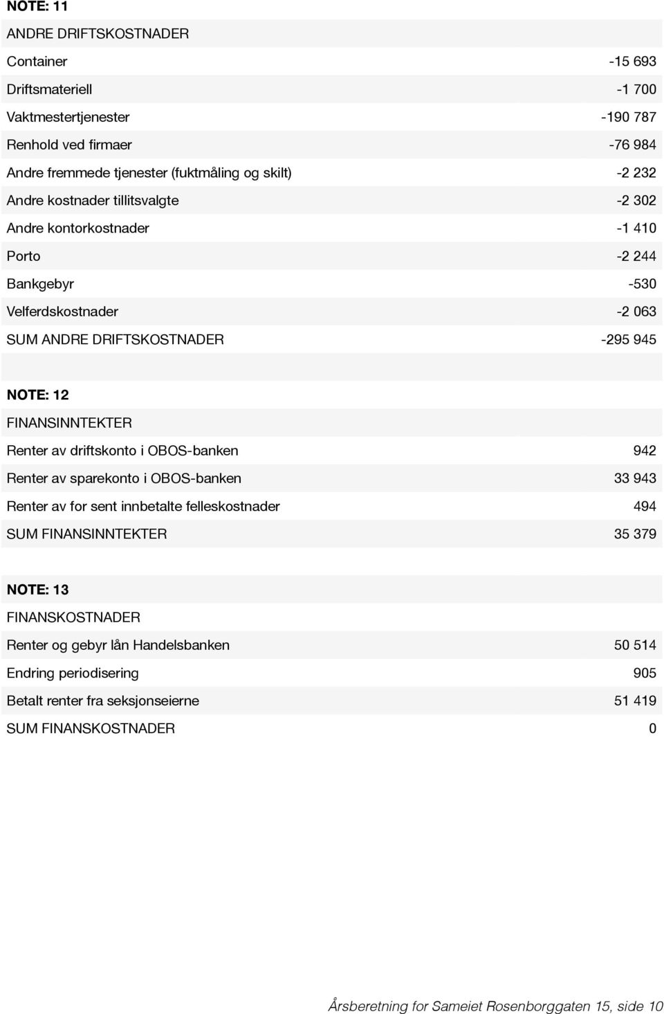 FINANSINNTEKTER Renter av driftskonto i OBOS-banken 942 Renter av sparekonto i OBOS-banken 33 943 Renter av for sent innbetalte felleskostnader 494 SUM FINANSINNTEKTER 35 379 NOTE: