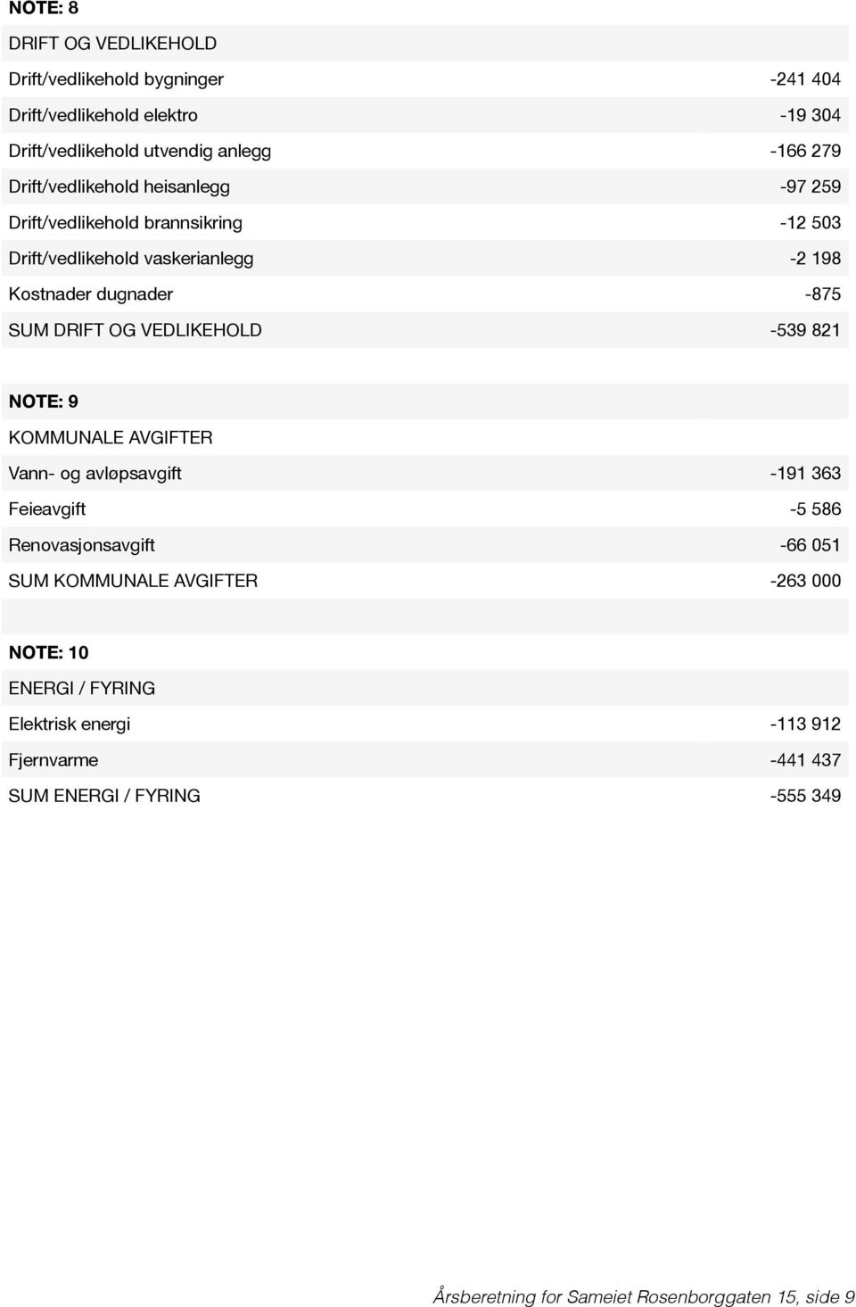 OG VEDLIKEHOLD -539 821 NOTE: 9 KOMMUNALE AVGIFTER Vann- og avløpsavgift -191 363 Feieavgift -5 586 Renovasjonsavgift -66 051 SUM KOMMUNALE AVGIFTER