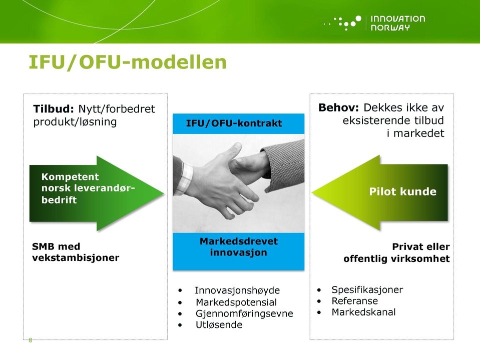 med vekstambisjoner Markedsdrevet innovasjon Privat eller offentlig virksomhet 8