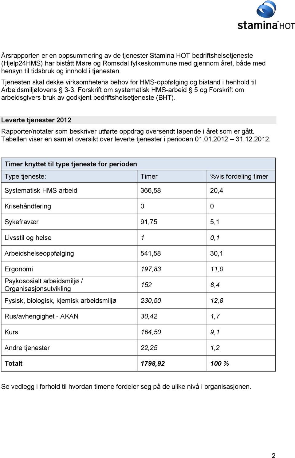 Tjenesten skal dekke virksomhetens behov for HMS-oppfølging og bistand i henhold til Arbeidsmiljølovens 3-3, Forskrift om systematisk HMS-arbeid 5 og Forskrift om arbeidsgivers bruk av godkjent