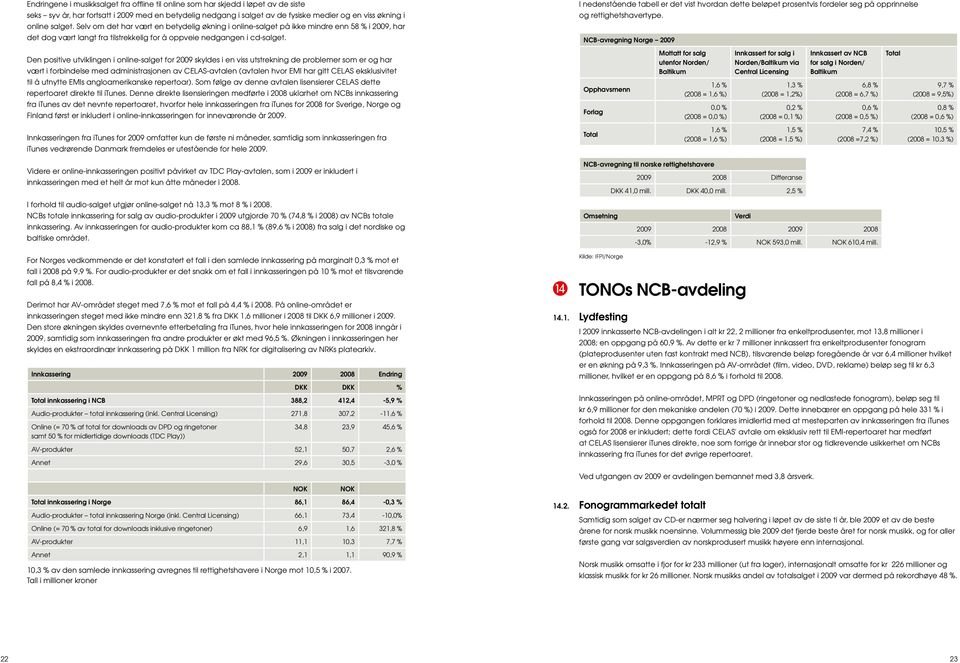 I nedenstående tabell er det vist hvordan dette beløpet prosentvis fordeler seg på opprinnelse og rettighetshavertype.