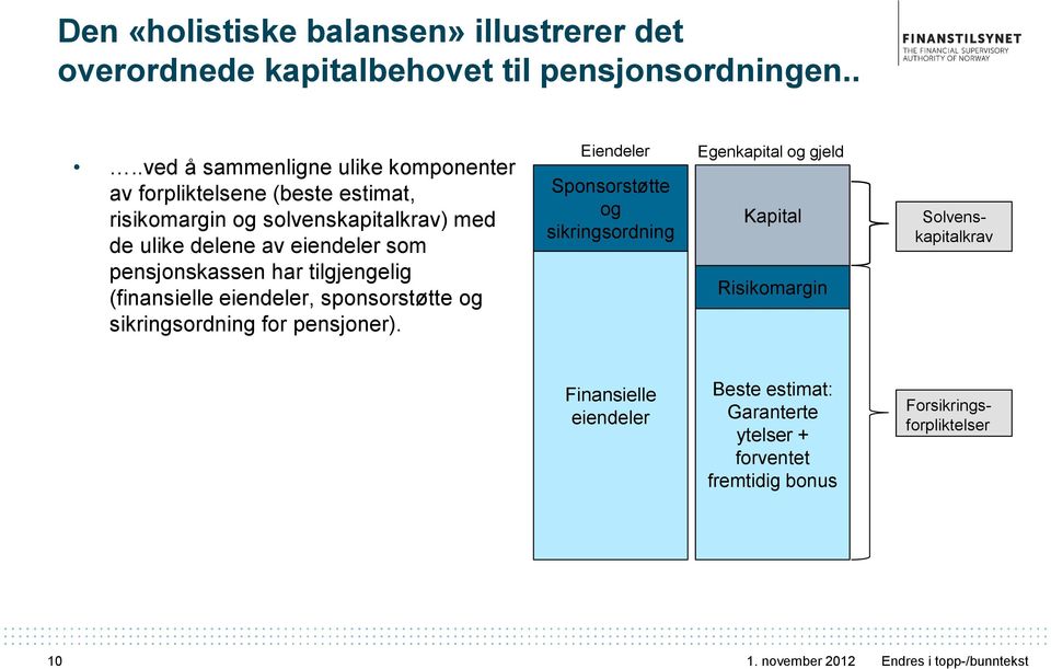 eiendeler som pensjonskassen har tilgjengelig (finansielle eiendeler, sponsorstøtte og sikringsordning for pensjoner).