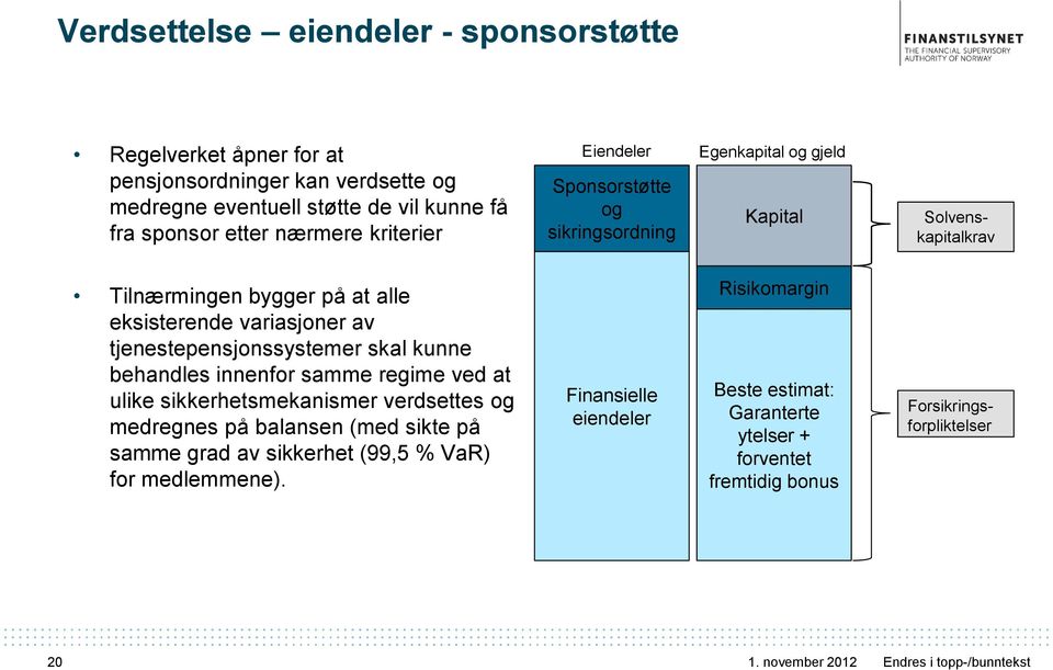 av tjenestepensjonssystemer skal kunne behandles innenfor samme regime ved at ulike sikkerhetsmekanismer verdsettes og medregnes på balansen (med sikte på samme