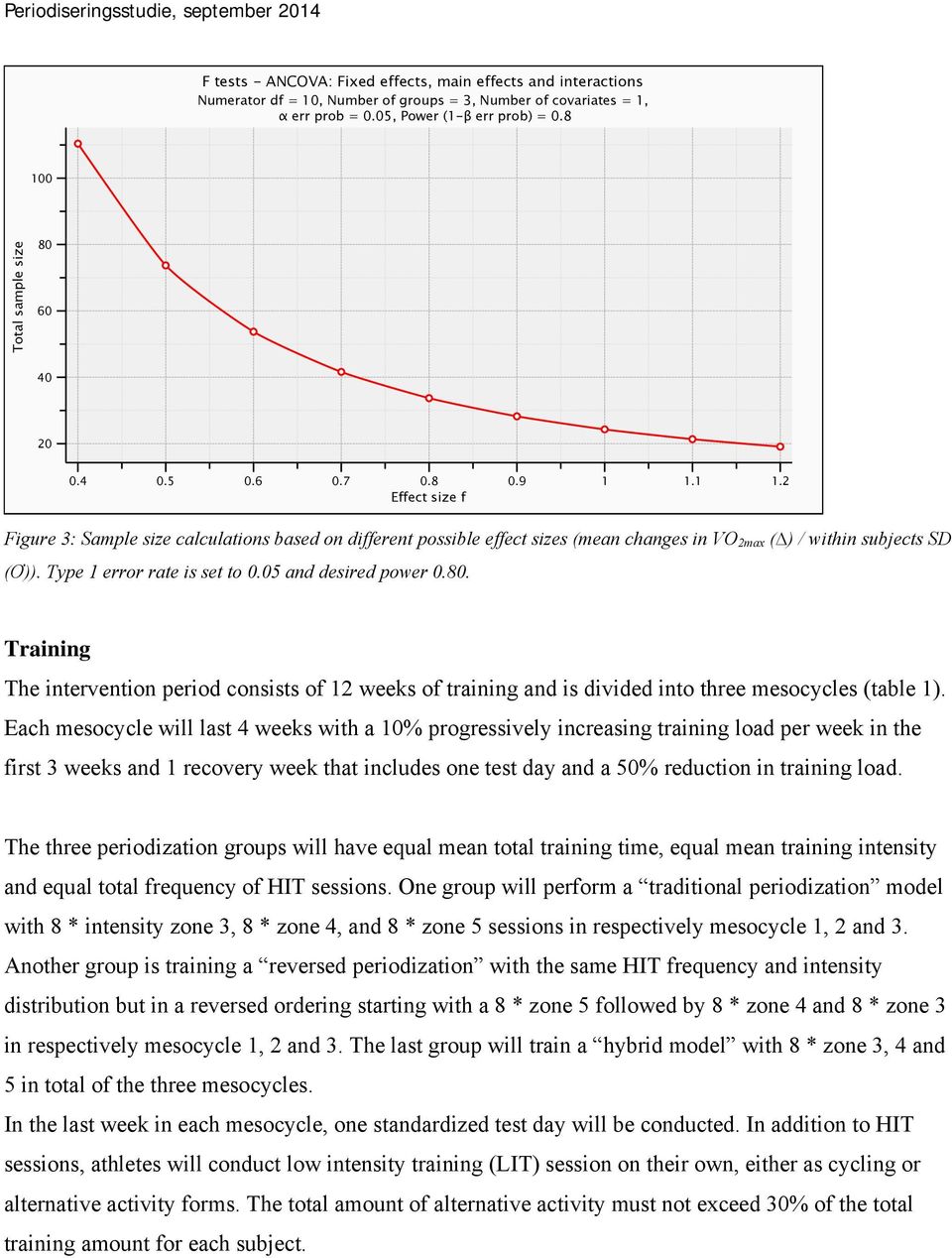 1 1.2 Effect size f Figure 3: Sample size calculations based on different possible effect sizes (mean changes in VO 2max ( ) / within subjects SD (Ơ)). Type 1 error rate is set to 0.