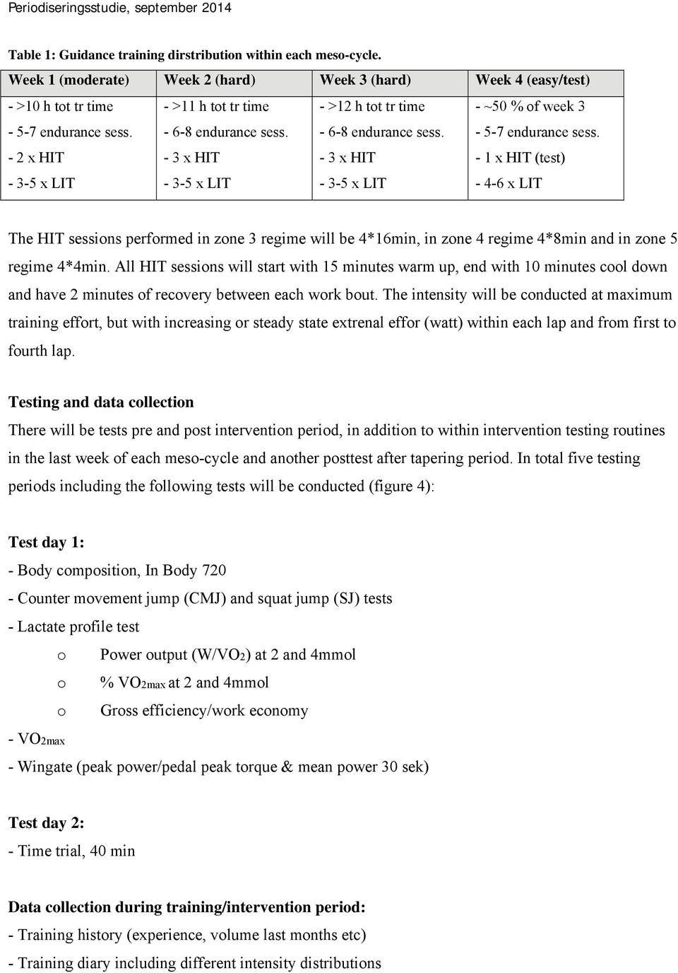 - 1 x HIT (test) - 4-6 x LIT The HIT sessions performed in zone 3 regime will be 4*16min, in zone 4 regime 4*8min and in zone 5 regime 4*4min.