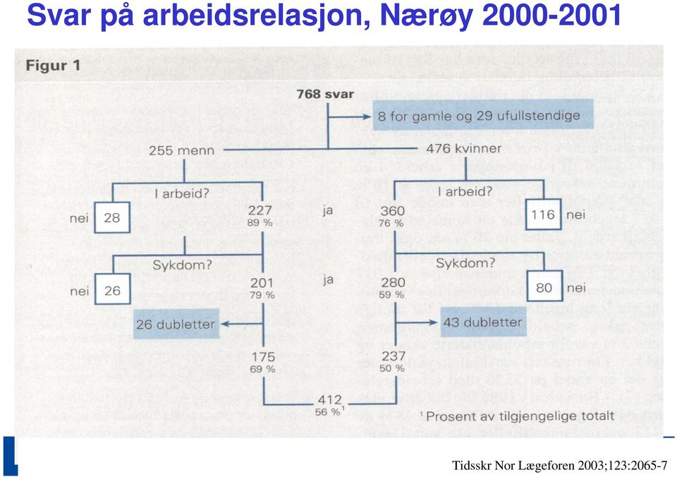 Nærøy 2000-2001 12