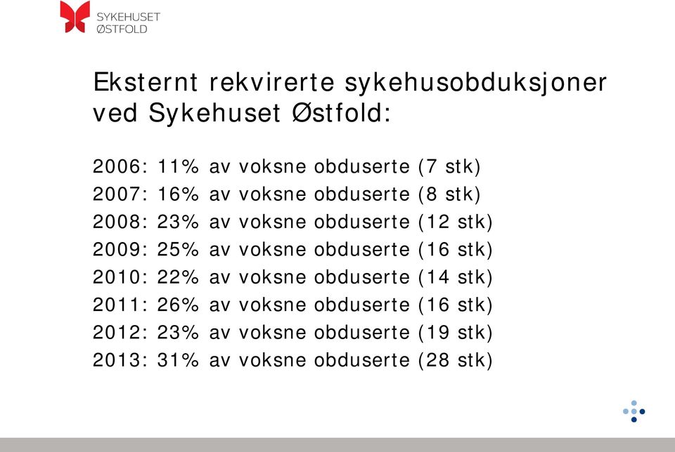 25% av voksne obduserte (16 stk) 2010: 22% av voksne obduserte (14 stk) 2011: 26% av voksne