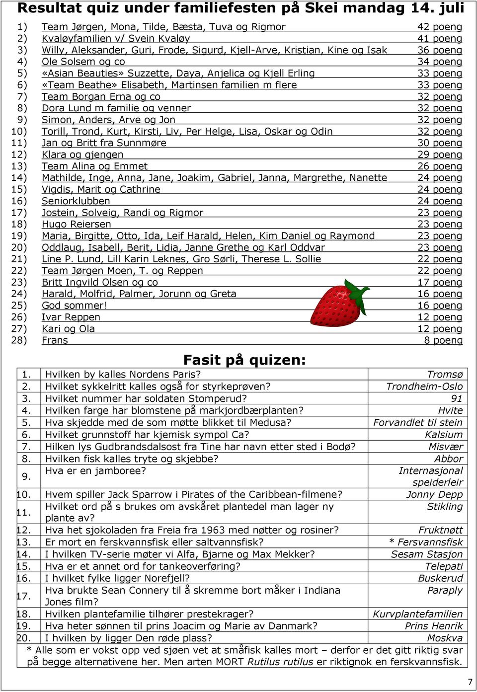 Ole Solsem og co 34 poeng 5) «Asian Beauties» Suzzette, Daya, Anjelica og Kjell Erling 33 poeng 6) «Team Beathe» Elisabeth, Martinsen familien m flere 33 poeng 7) Team Borgan Erna og co 32 poeng 8)