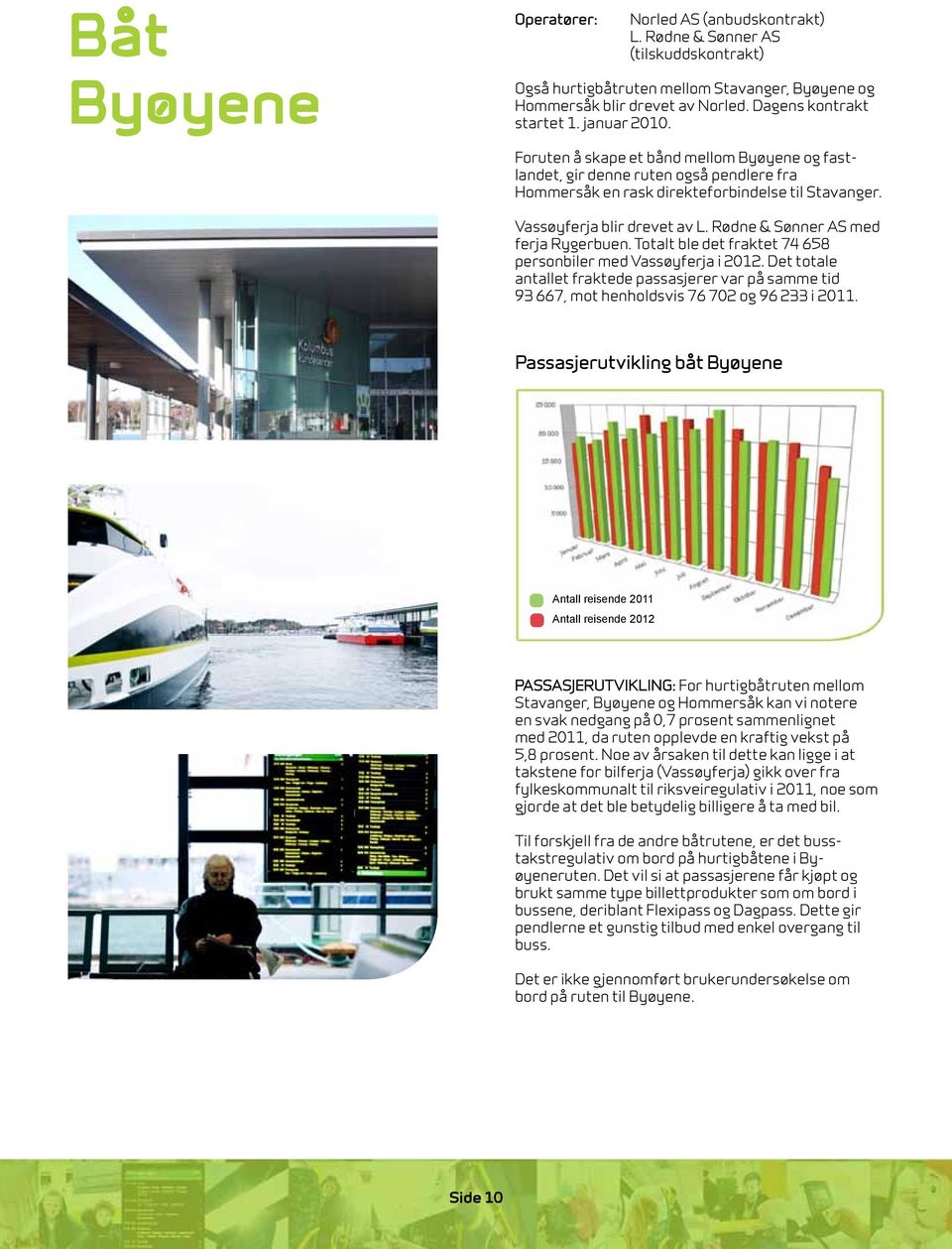 Rødne & Sønner AS med ferja Rygerbuen. Totalt ble det fraktet 74 658 personbiler med Vassøyferja i 2012.