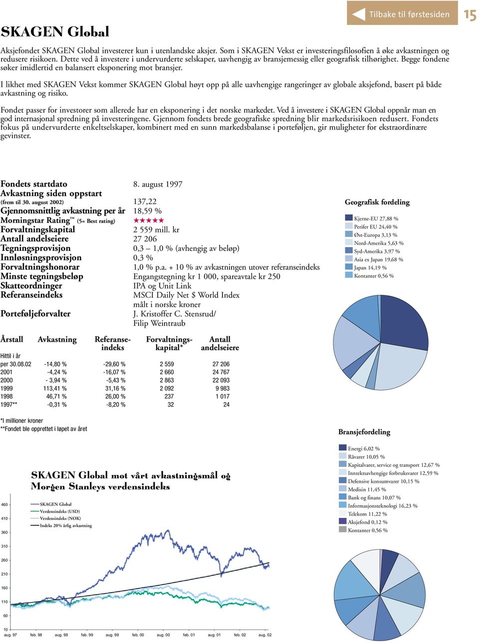 15 I likhet med SKAGEN Vekst kommer SKAGEN Global høyt opp på alle uavhengige rangeringer av globale aksjefond, basert på både avkastning og risiko.