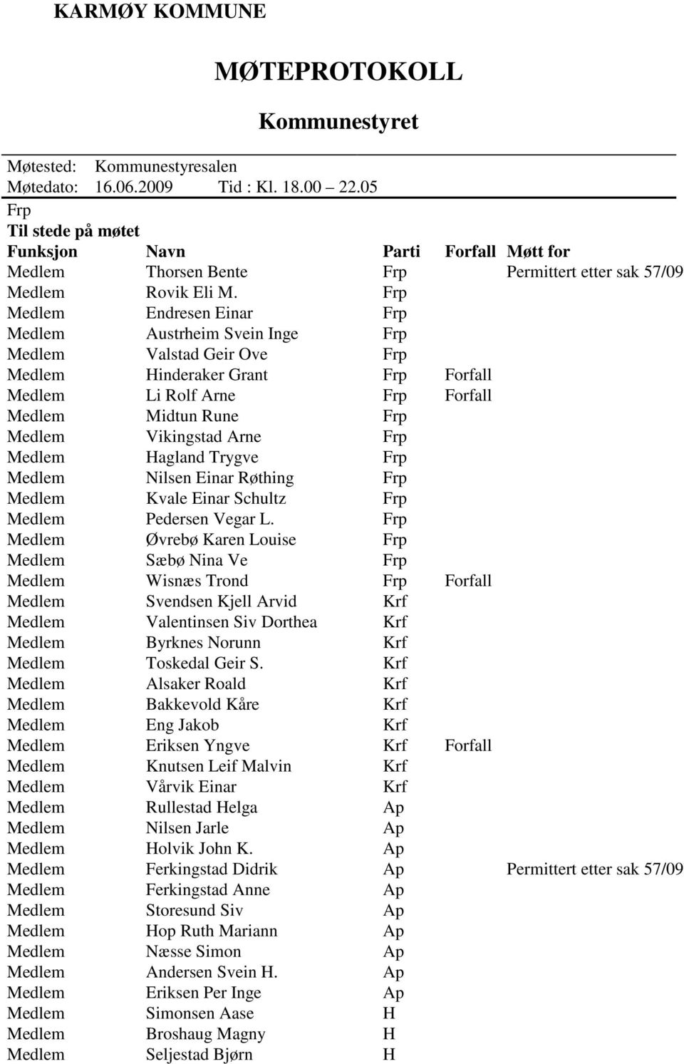 Frp Medlem Endresen Einar Frp Medlem Austrheim Svein Inge Frp Medlem Valstad Geir Ove Frp Medlem Hinderaker Grant Frp Forfall Medlem Li Rolf Arne Frp Forfall Medlem Midtun Rune Frp Medlem Vikingstad