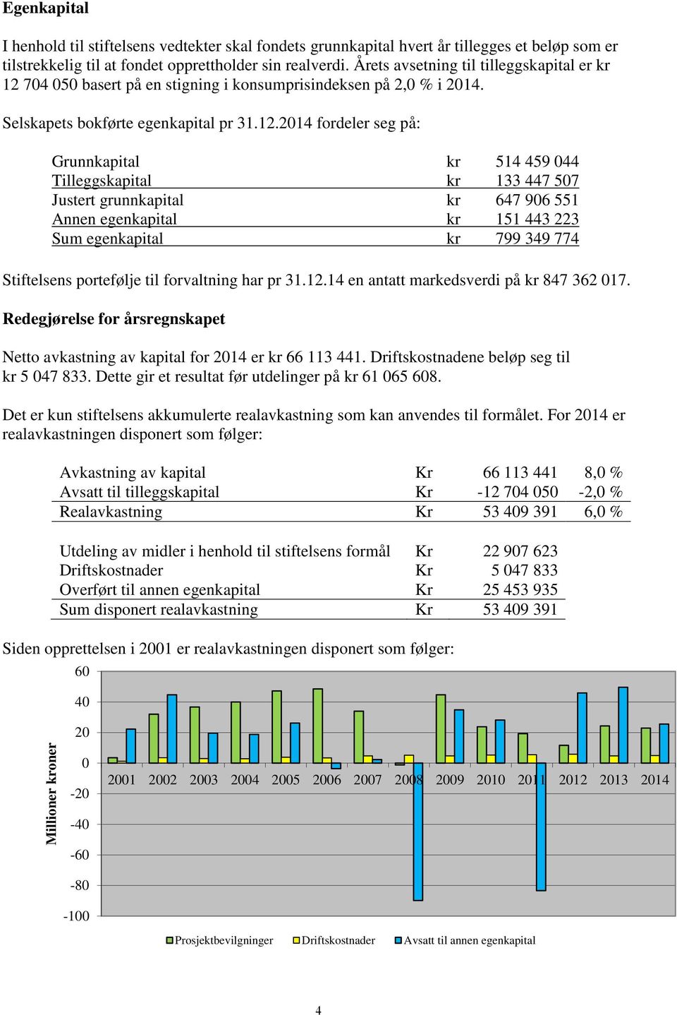 704 050 basert på en stigning i konsumprisindeksen på 2,0 % i 2014. Selskapets bokførte egenkapital pr 31.12.