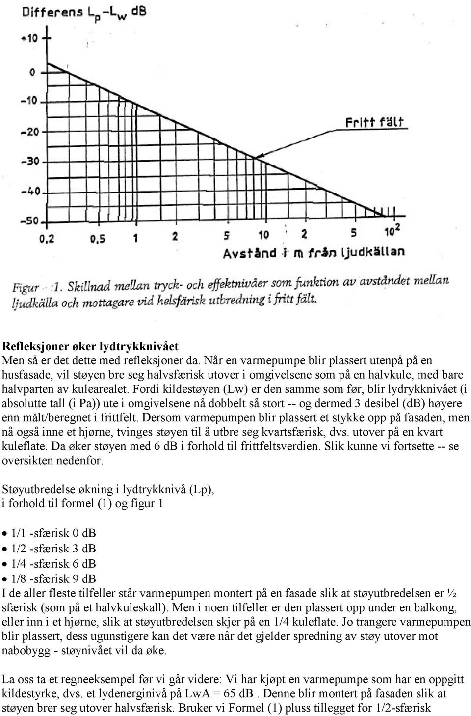 Fordi kildestøyen (Lw) er den samme som før, blir lydrykknivået (i absolutte tall (i Pa)) ute i omgivelsene nå dobbelt så stort -- og dermed 3 desibel (db) høyere enn målt/beregnet i frittfelt.