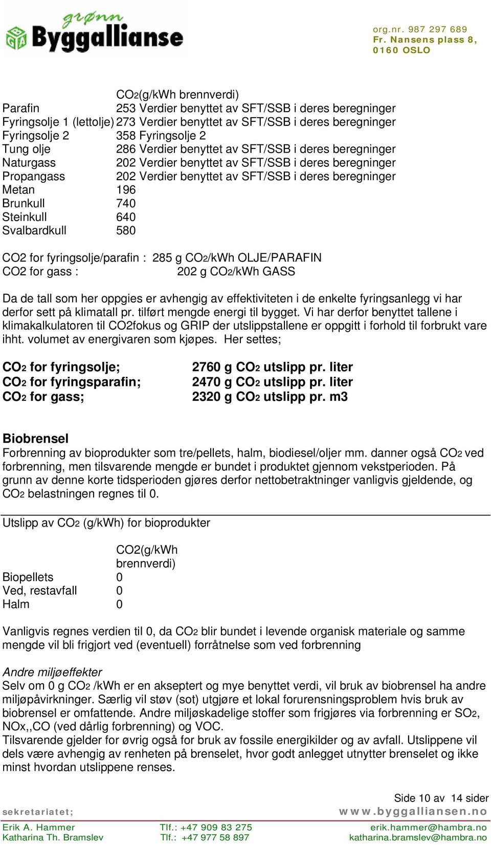 Brunkull 740 Steinkull 640 Svalbardkull 580 CO2 for fyringsolje/parafin : 285 g CO2/kWh OLJE/PARAFIN CO2 for gass : 202 g CO2/kWh GASS Da de tall som her oppgies er avhengig av effektiviteten i de