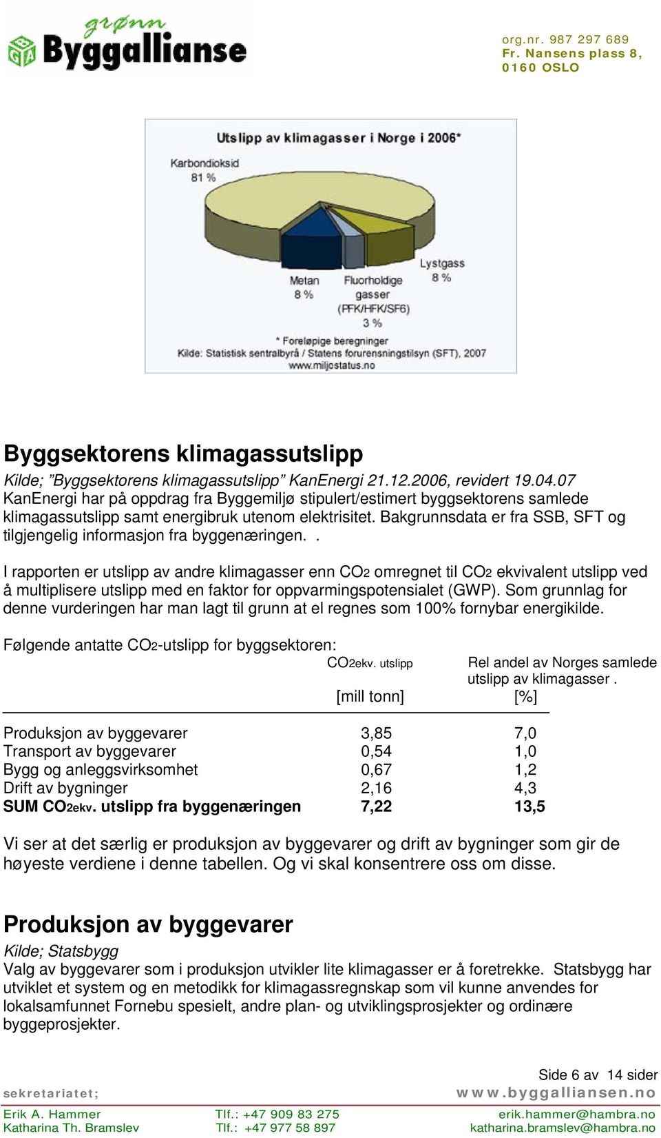 Bakgrunnsdata er fra SSB, SFT og tilgjengelig informasjon fra byggenæringen.