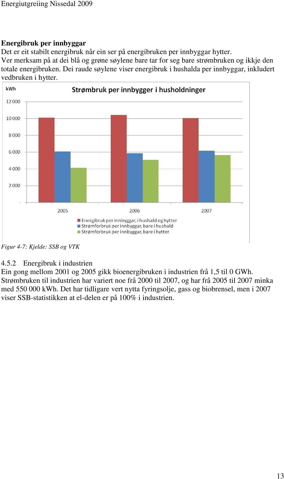 Dei raude søylene viser energibruk i hushalda per innbyggar, inkludert vedbruken i hytter. Figur 4-7: Kjelde: SSB og VTK 4.5.