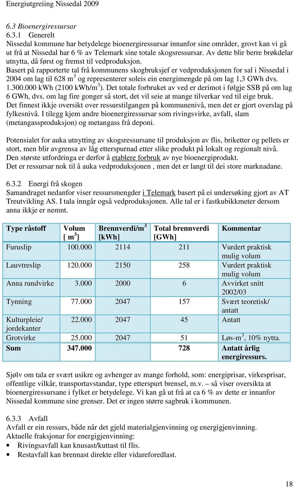 Basert på rapporterte tal frå kommunens skogbruksjef er vedproduksjonen for sal i Nissedal i 2004 om lag til 628 m 3 og representerer soleis ein energimengde på om lag 1,3 GWh dvs. 1.300.