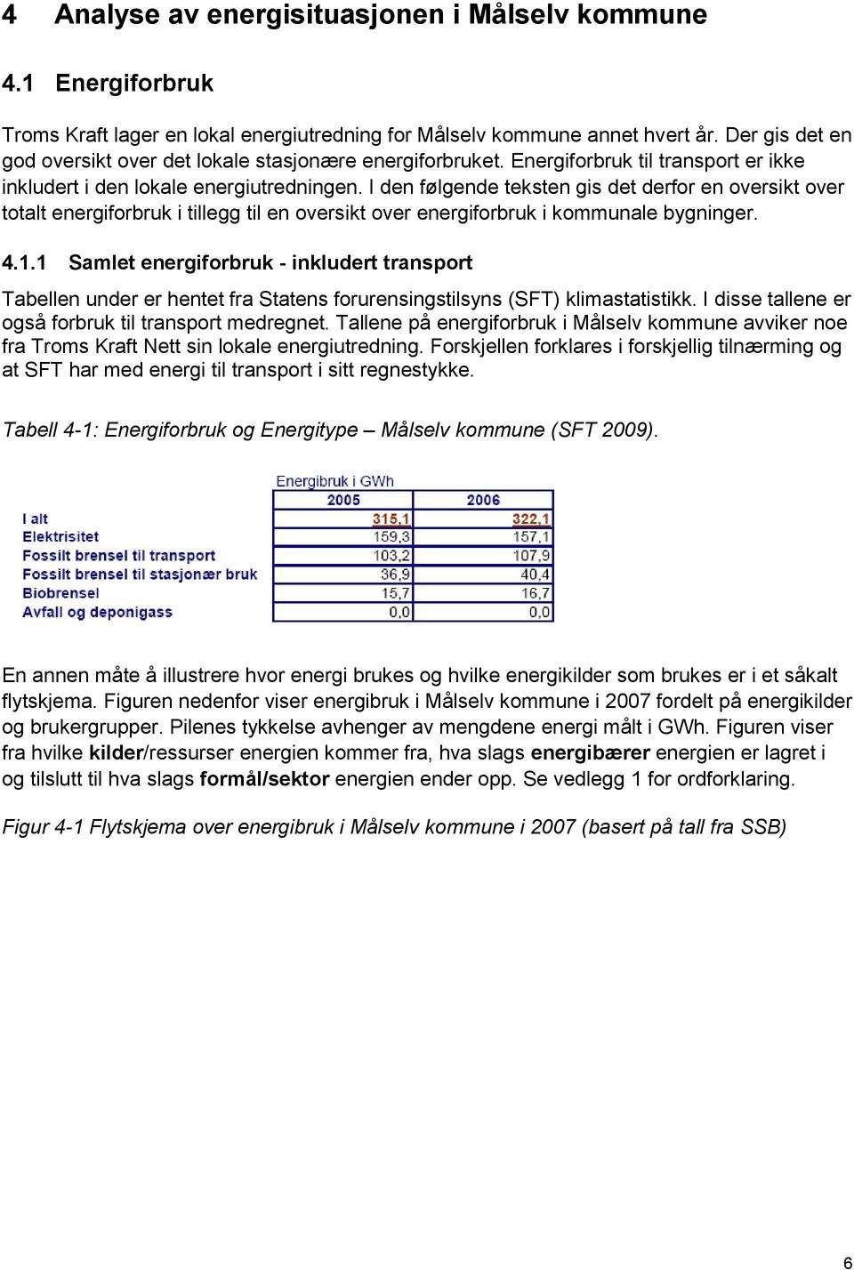 I den følgende teksten gis det derfor en oversikt over totalt energiforbruk i tillegg til en oversikt over energiforbruk i kommunale bygninger. 4.1.