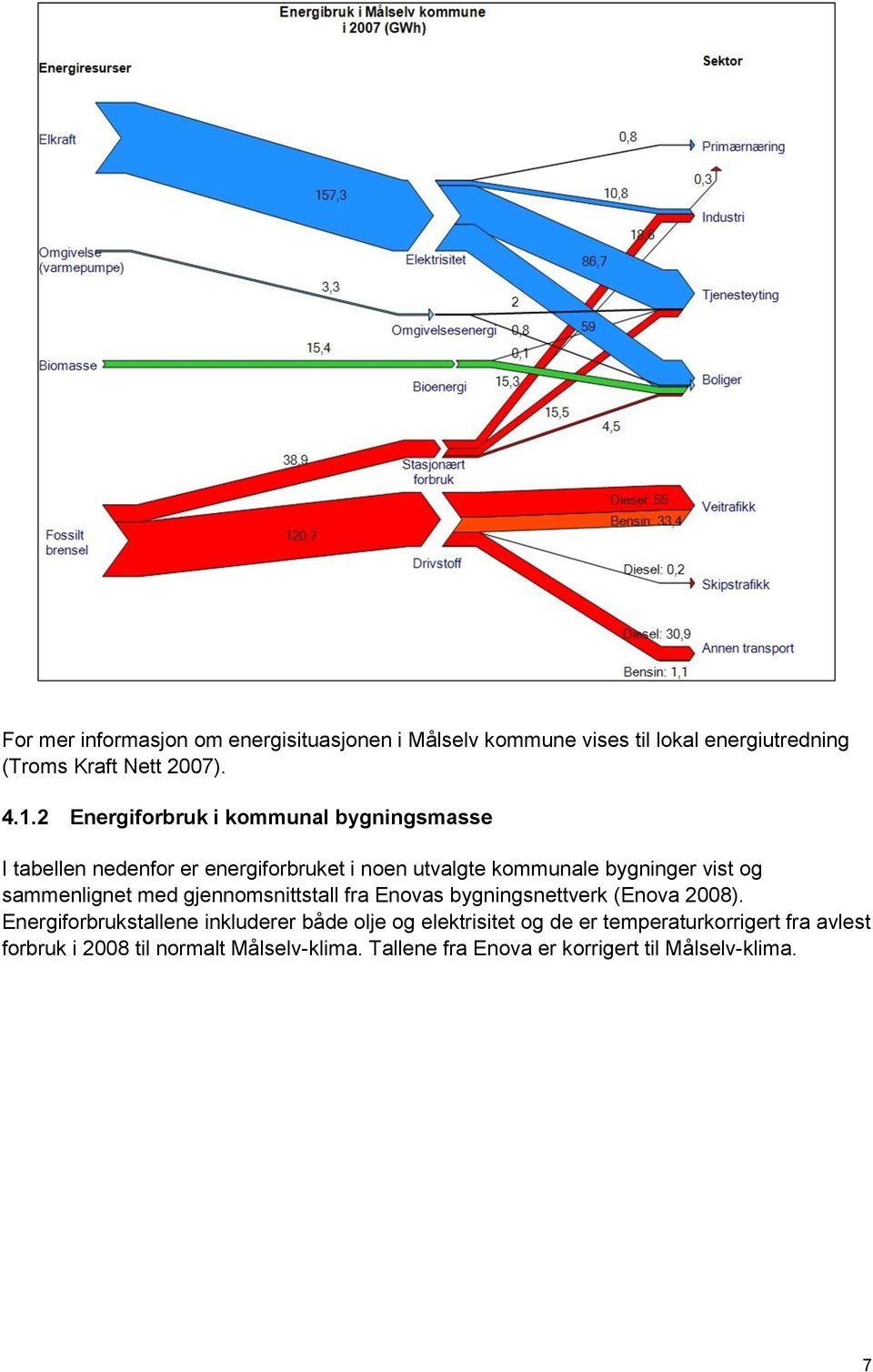 sammenlignet med gjennomsnittstall fra Enovas bygningsnettverk (Enova 2008).