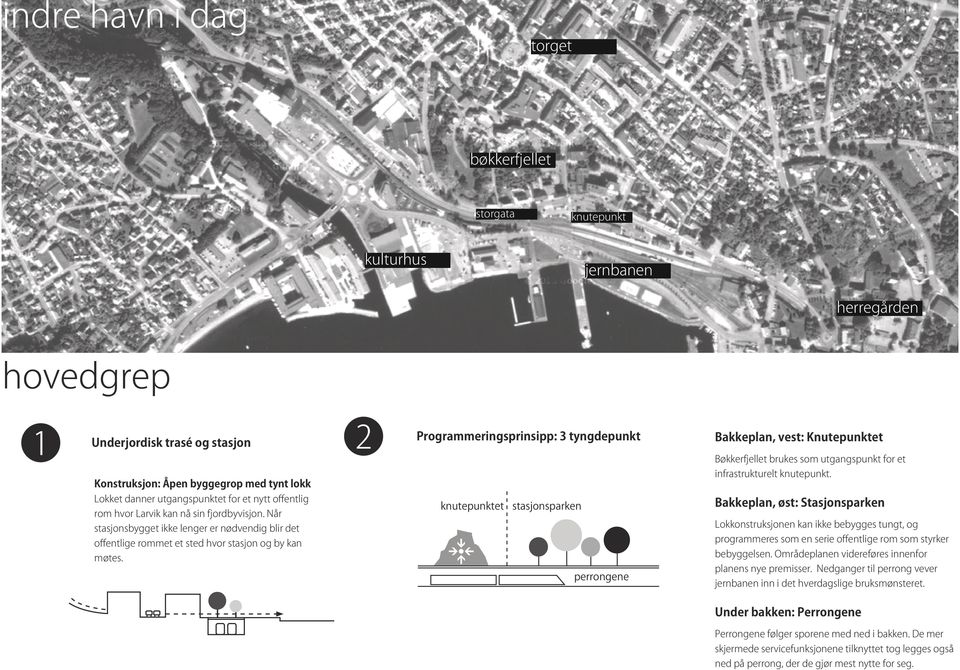 Lokket danner utgangspunktet for et nytt offentlig rom hvor Larvik kan nå sin fjordbyvisjon.