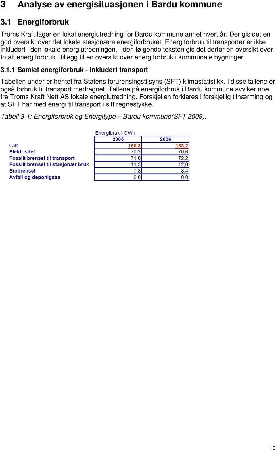 I den følgende teksten gis det derfor en oversikt over totalt energiforbruk i tillegg til en oversikt over energiforbruk i kommunale bygninger. 3.1.