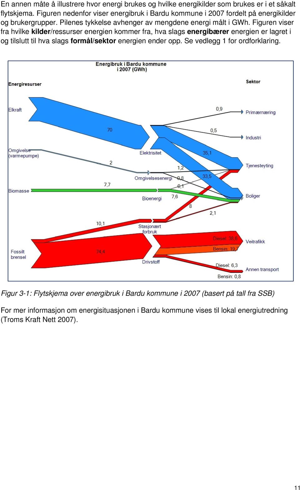 Figuren viser fra hvilke kilder/ressurser energien kommer fra, hva slags energibærer energien er lagret i og tilslutt til hva slags formål/sektor energien ender opp.