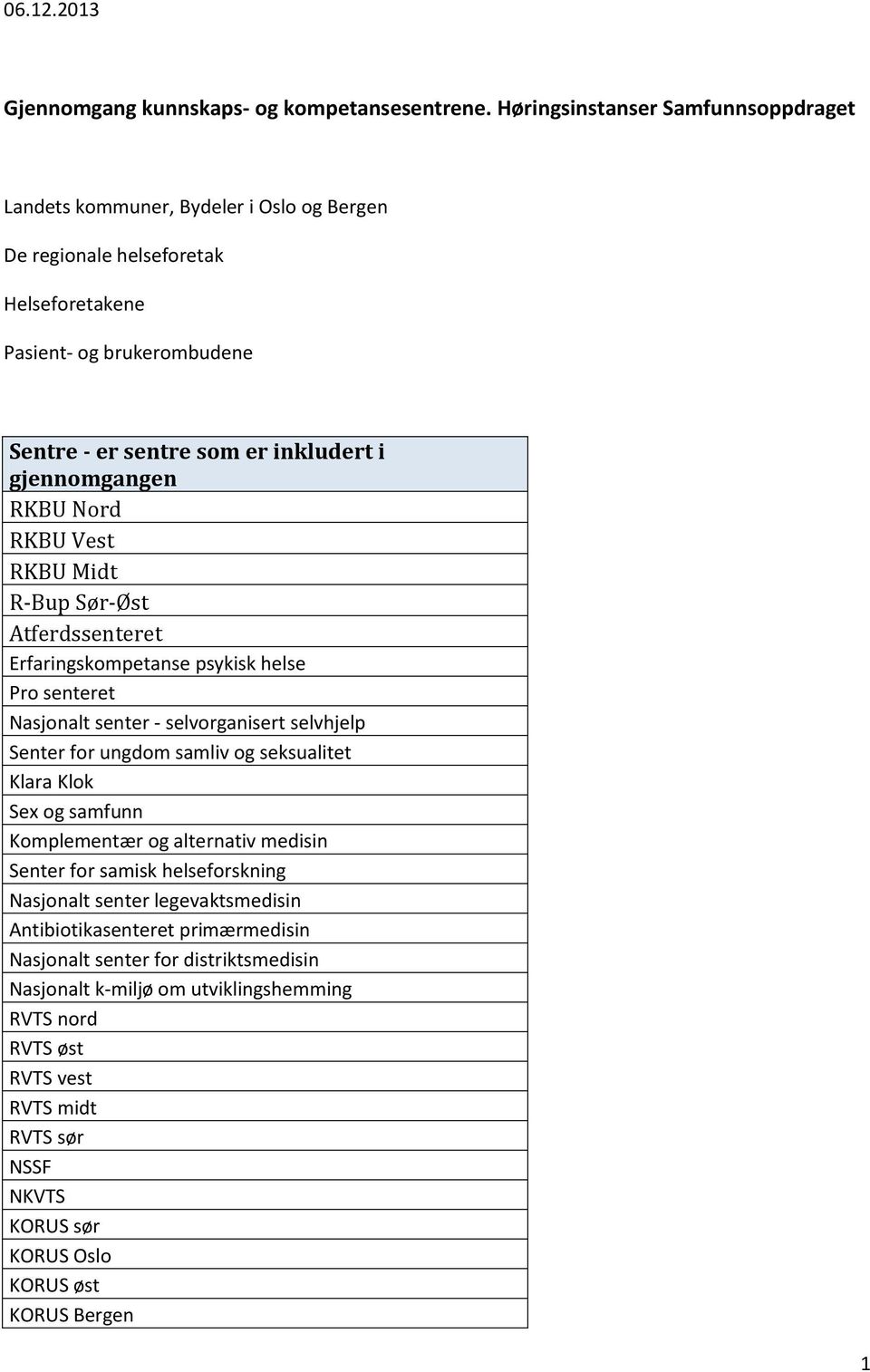 gjennomgangen RKBU Nord RKBU Vest RKBU Midt R-Bup Sør-Øst Atferdssenteret Erfaringskompetanse psykisk helse Pro senteret Nasjonalt senter - selvorganisert selvhjelp Senter for ungdom samliv og