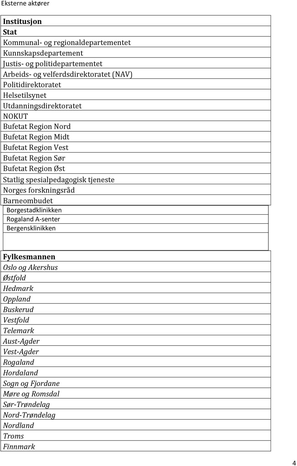 Statlig spesialpedagogisk tjeneste Norges forskningsråd Barneombudet Borgestadklinikken Rogaland A-senter Bergensklinikken Fylkesmannen Oslo og Akershus Østfold