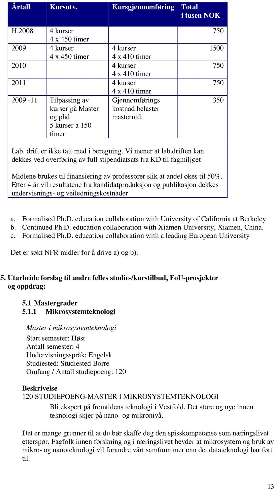 belaster og phd masterutd. 5 kurser a 150 timer 750 1500 750 750 350 Lab. drift er ikke tatt med i beregning. Vi mener at lab.