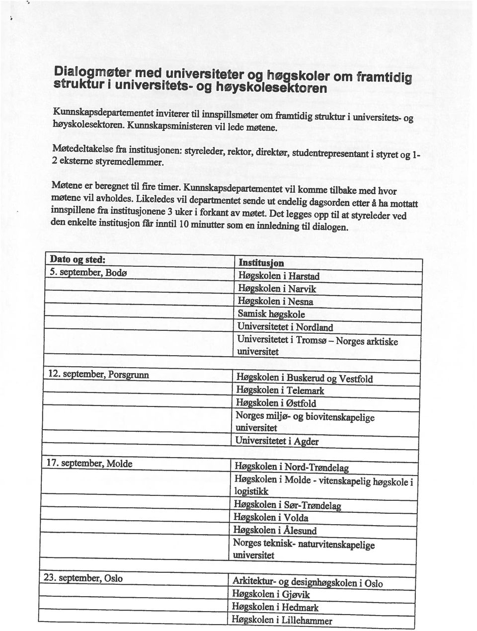 Hegskolen i Lillehanimer Høgskolen i Gjøvik Høgskolen i Hedmark 23.