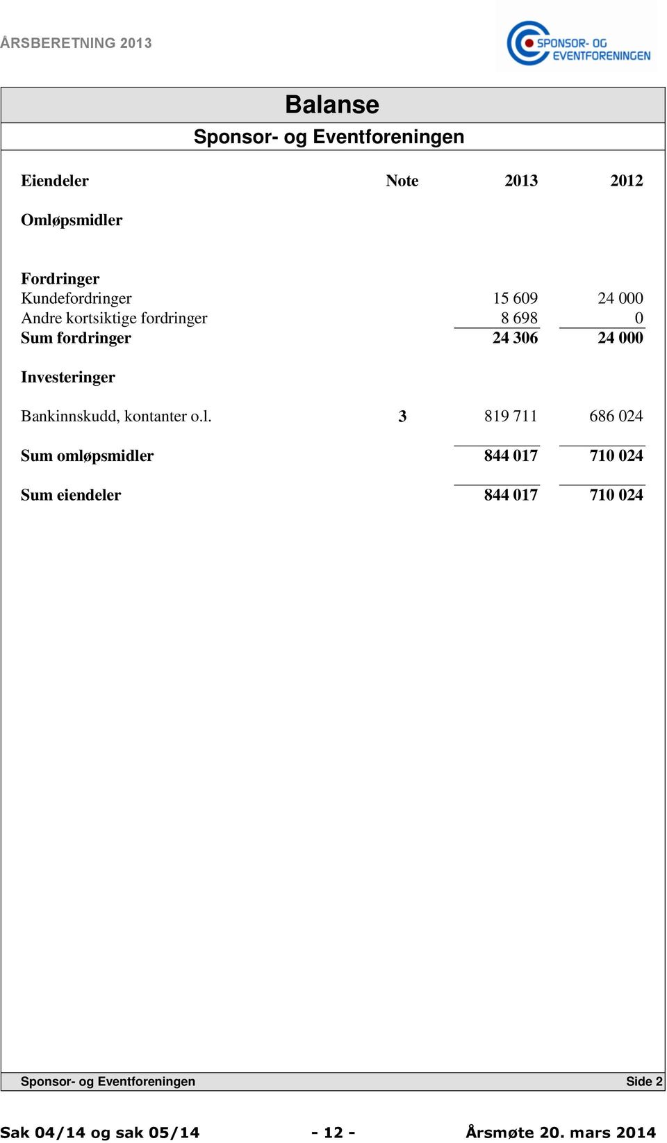 Investeringer Bankinnskudd, kontanter o.l.