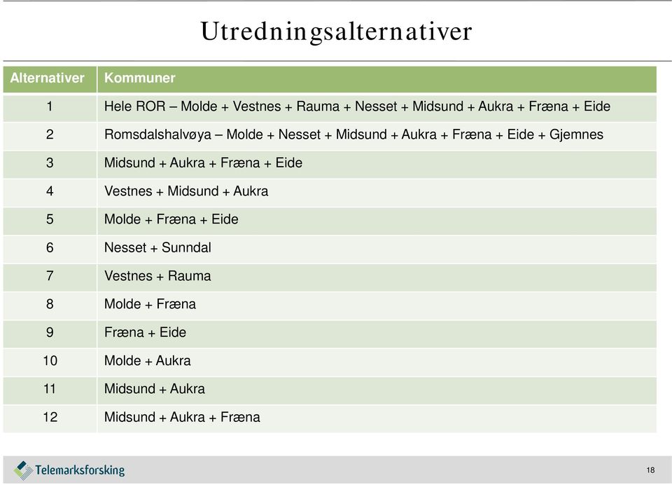 Midsund + Aukra + Fræna + Eide 4 Vestnes + Midsund + Aukra 5 Molde + Fræna + Eide 6 Nesset + Sunndal 7