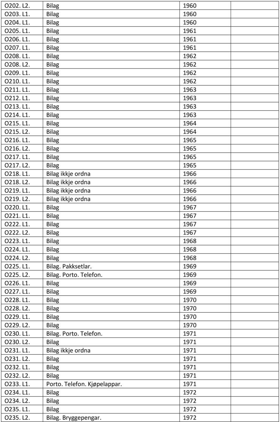 L1. Bilag ikkje ordna 1966 O218. L2. Bilag ikkje ordna 1966 O219. L1. Bilag ikkje ordna 1966 O219. L2. Bilag ikkje ordna 1966 O220. L1. Bilag 1967 O221. L1. Bilag 1967 O222. L1. Bilag 1967 O222. L2. Bilag 1967 O223.