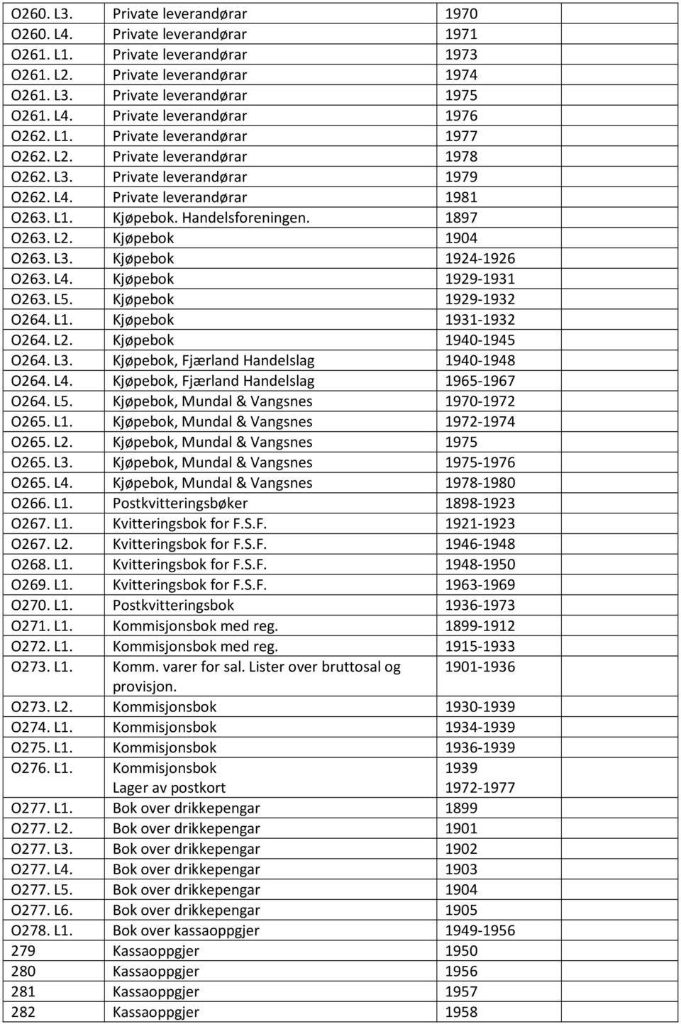 L3. Kjøpebok 1924-1926 O263. L4. Kjøpebok 1929-1931 O263. L5. Kjøpebok 1929-1932 O264. L1. Kjøpebok 1931-1932 O264. L2. Kjøpebok 1940-1945 O264. L3. Kjøpebok, Fjærland Handelslag 1940-1948 O264. L4. Kjøpebok, Fjærland Handelslag 1965-1967 O264.