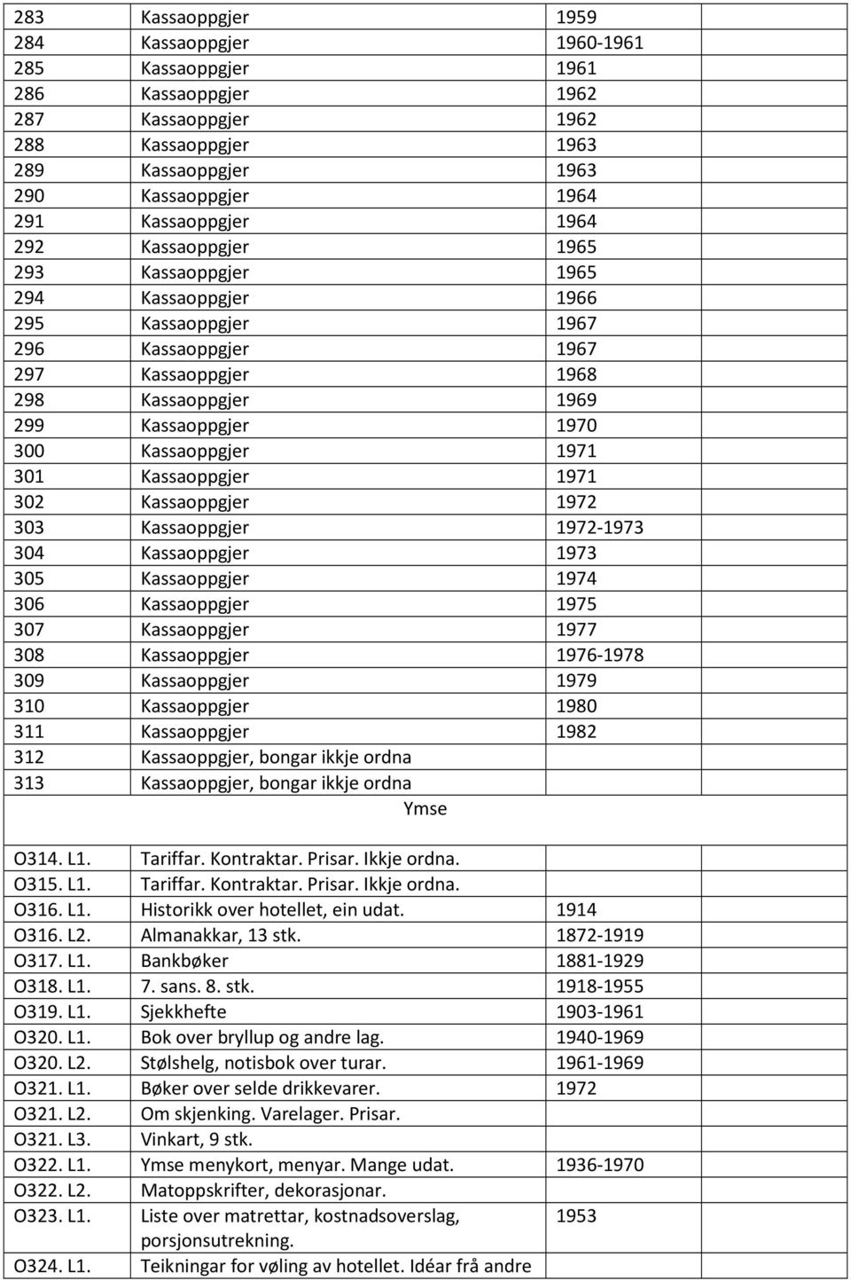 1971 301 Kassaoppgjer 1971 302 Kassaoppgjer 1972 303 Kassaoppgjer 1972-1973 304 Kassaoppgjer 1973 305 Kassaoppgjer 1974 306 Kassaoppgjer 1975 307 Kassaoppgjer 1977 308 Kassaoppgjer 1976-1978 309