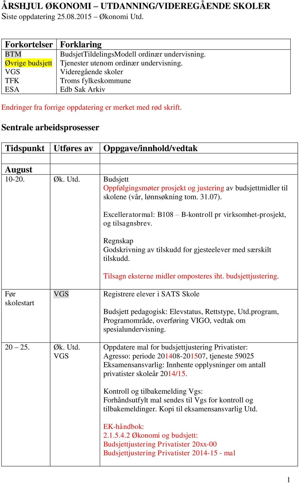 Budsjett Oppfølgingsmøter prosjekt og justering av budsjettmidler til skolene (vår, lønnsøkning tom. 31.07). Excelleratormal: B108 B-kontroll pr virksomhet-prosjekt, og tilsagnsbrev.