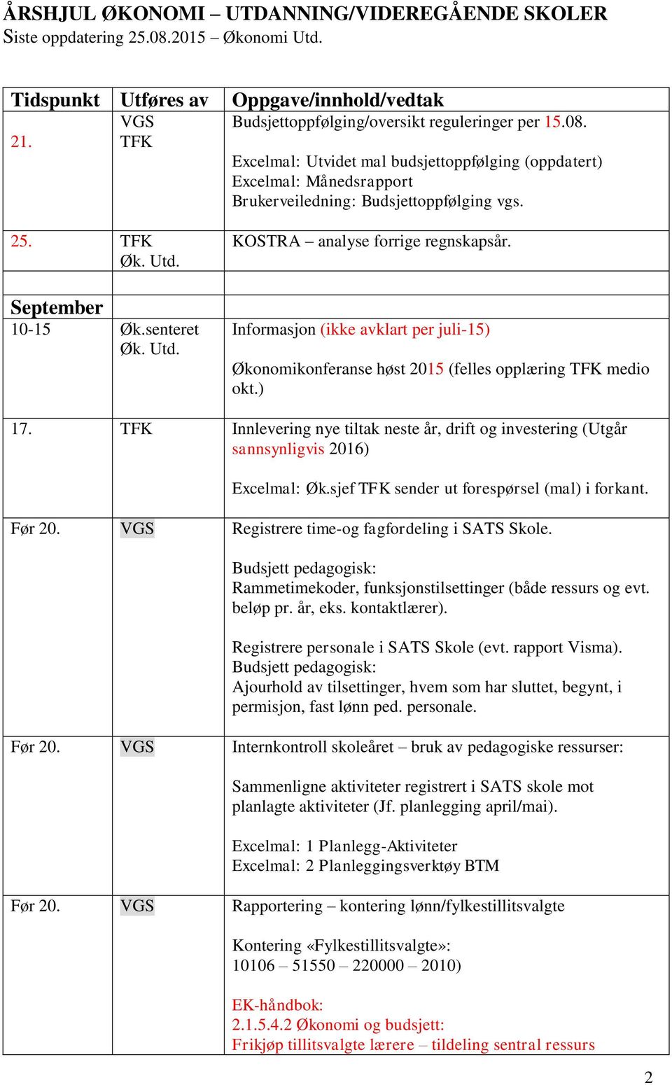 Innlevering nye tiltak neste år, drift og investering (Utgår sannsynligvis 2016) Excelmal: Øk.sjef sender ut forespørsel (mal) i forkant. Før 20. Registrere time-og fagfordeling i SATS Skole.