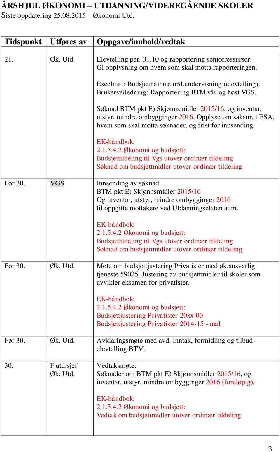 i ESA, hvem som skal motta søknader, og frist for innsending. Budsjettildeling til Vgs utover ordinær tildeling Søknad om budsjettmidler utover ordinær tildeling Før 30.