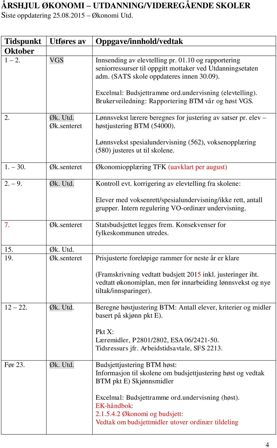 Lønnsvekst spesialundervisning (562), voksenopplæring (580) justeres ut til skolene. 1. 30. Øk.senteret Økonomiopplæring (uavklart per august) 2. 9. Kontroll evt.