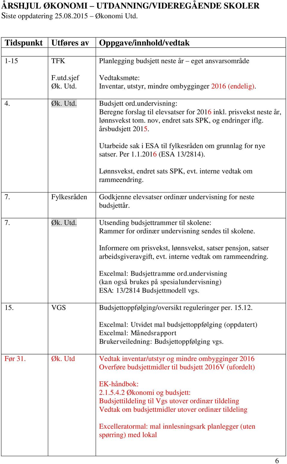 Utarbeide sak i ESA til fylkesråden om grunnlag for nye satser. Per 1.1.2016 (ESA 13/2814). Lønnsvekst, endret sats SPK, evt. interne vedtak om rammeendring. 7.