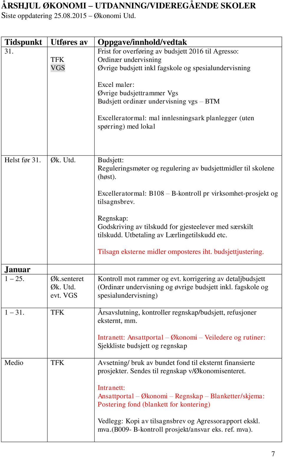 Excelleratormal: B108 B-kontroll pr virksomhet-prosjekt og tilsagnsbrev. Regnskap: Godskriving av tilskudd for gjesteelever med særskilt tilskudd. Utbetaling av Lærlingetilskudd etc.