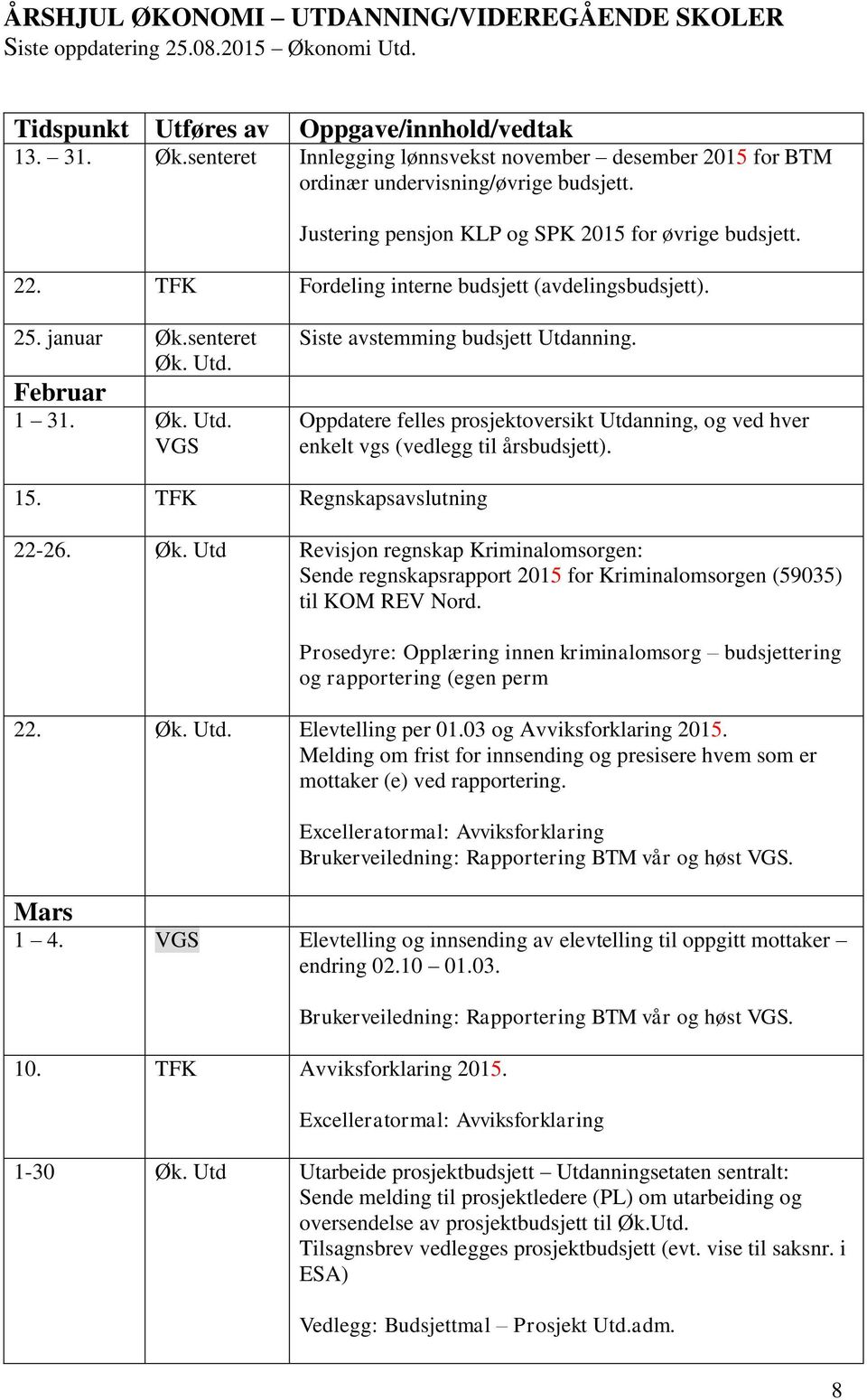 Oppdatere felles prosjektoversikt Utdanning, og ved hver enkelt vgs (vedlegg til årsbudsjett). 15. Regnskapsavslutning 22-26. Øk.