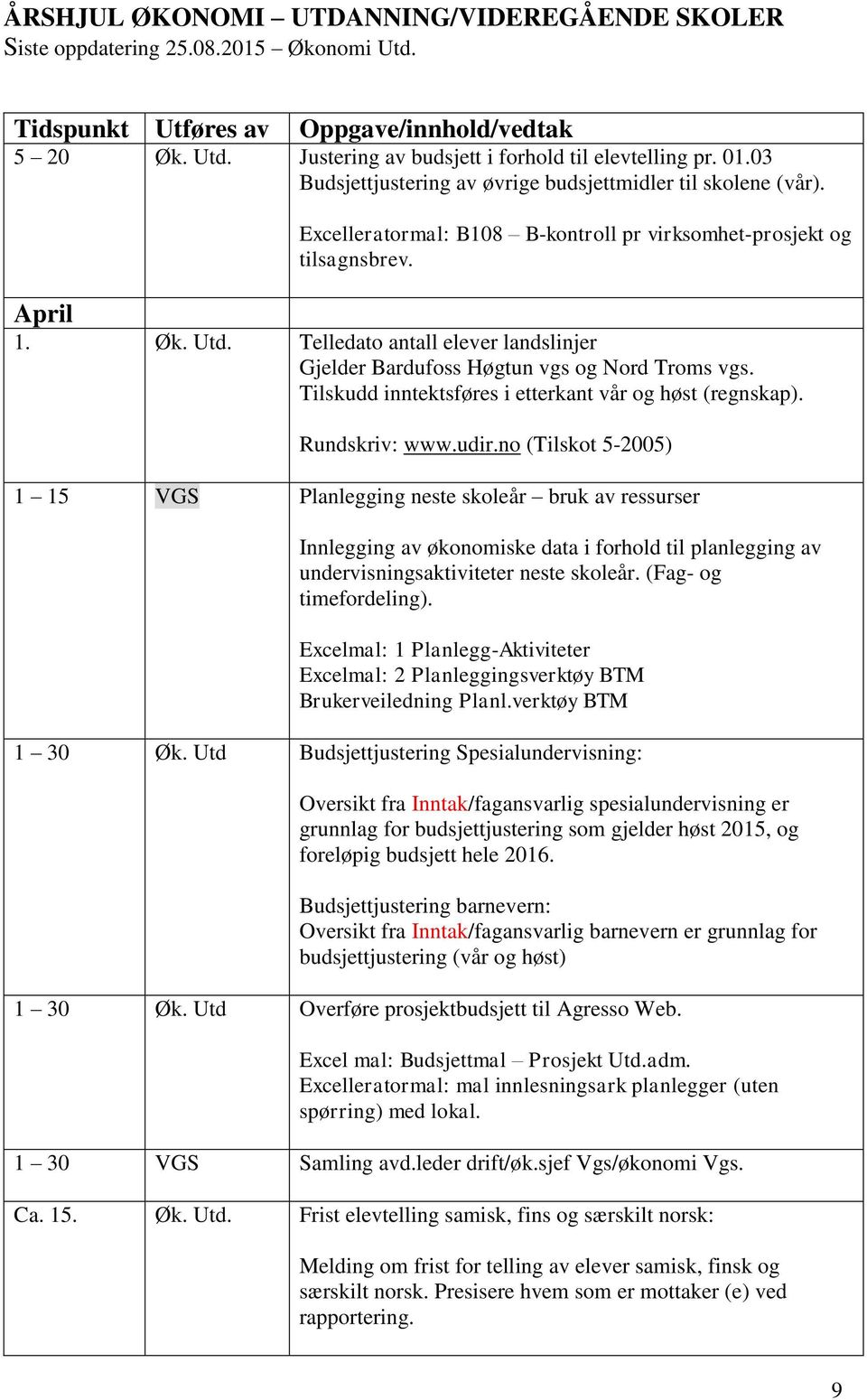 no (Tilskot 5-2005) 1 15 Planlegging neste skoleår bruk av ressurser Innlegging av økonomiske data i forhold til planlegging av undervisningsaktiviteter neste skoleår. (Fag- og timefordeling).